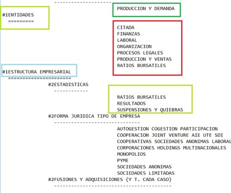 Diagrama de una clasificación realizada para un lenguaje controlado .